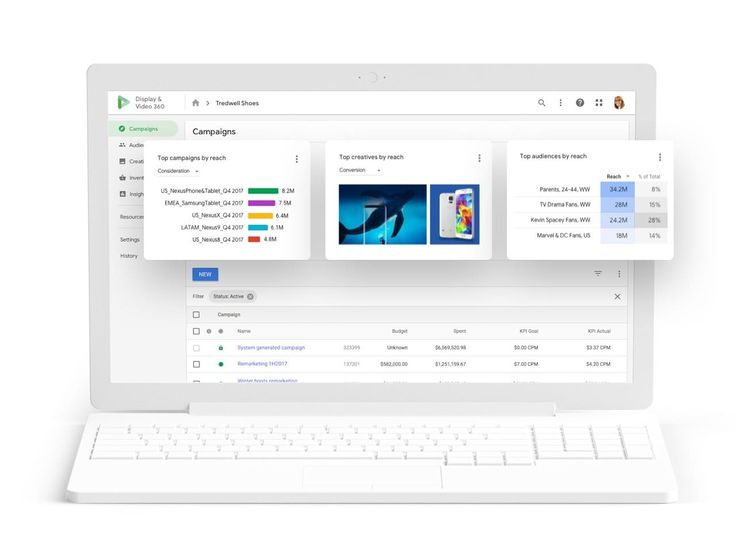 google_ads_kampanya_turleri